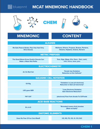 MCAT Mnemonic Handbook 2025