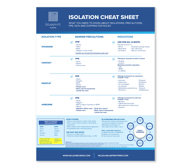 NCLEX_CheatSheet_mockup (1)